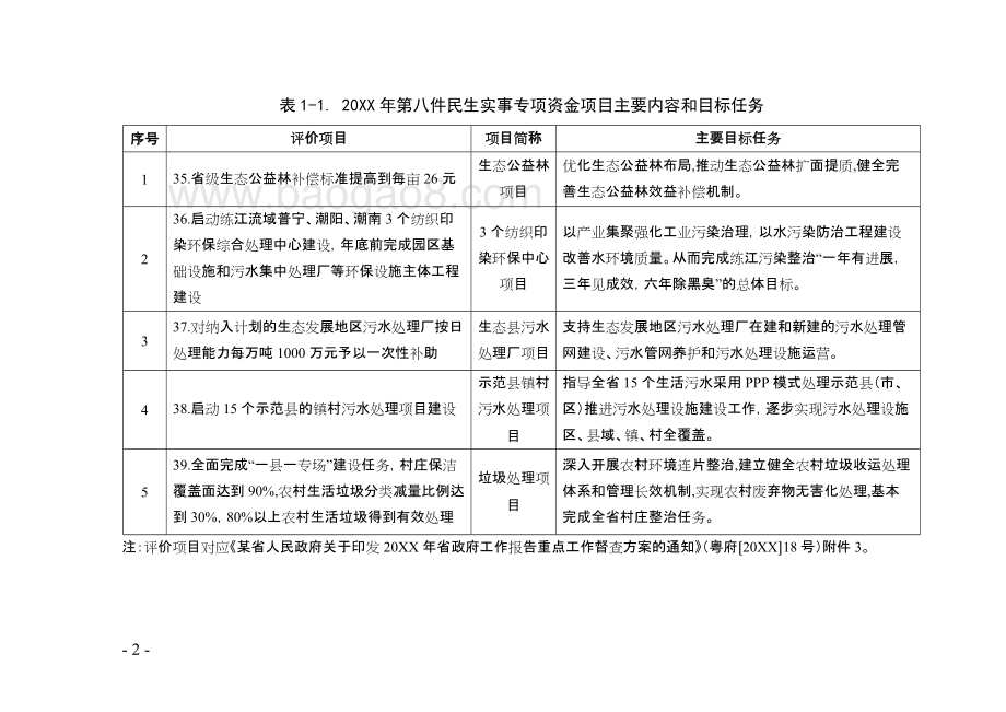 民生污染治理和生态建设省级财政资金使用绩效评价报告.doc_第4页