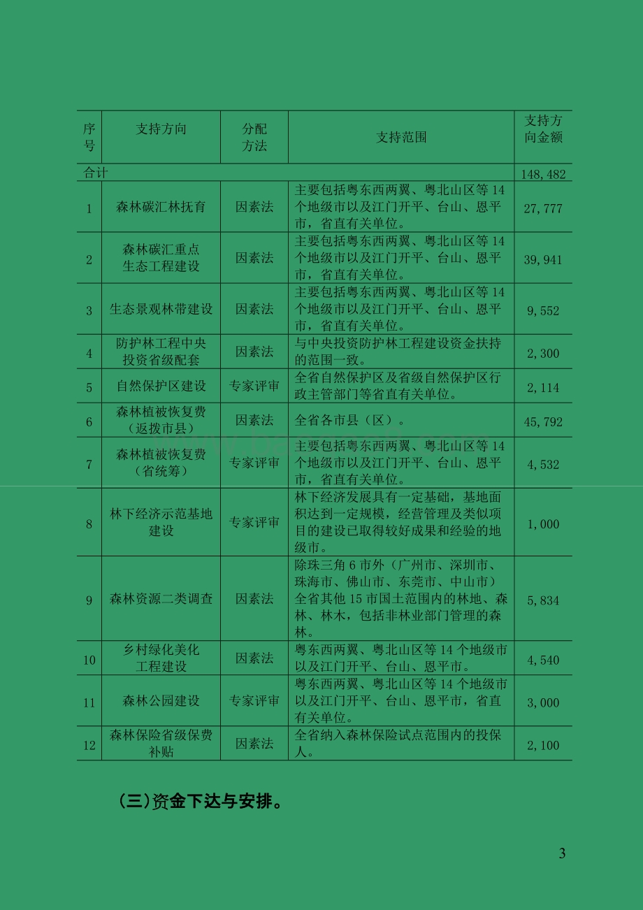 省级林业发展及保护专项资金（造价及抚育方向）绩效评价报告.doc_第5页