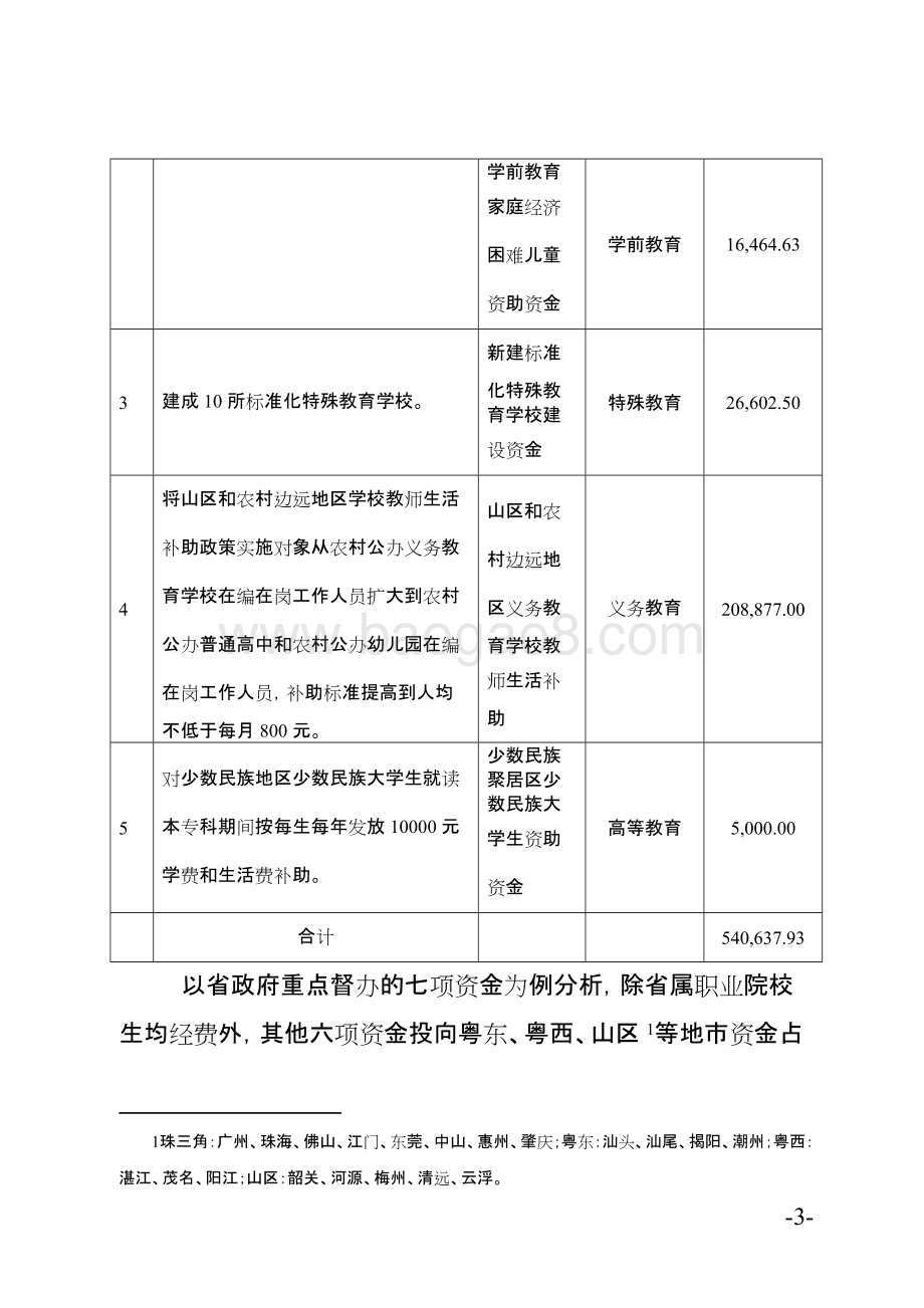 十件民生实事省级财政资金使用绩效评价报告.doc_第5页