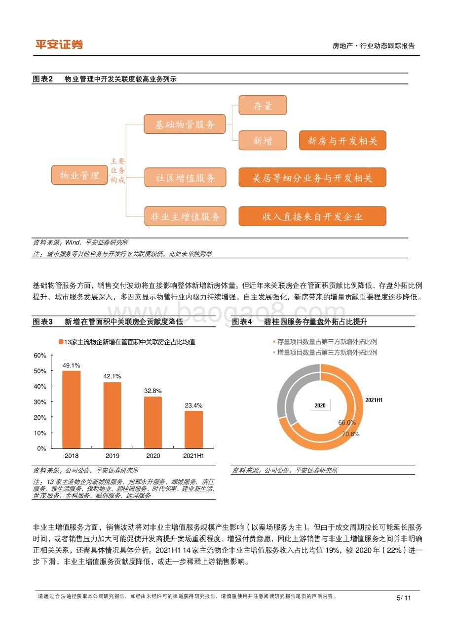 地产杂谈系列之二十：开发承压对物管成长性及格局影响探讨.pdf_第5页