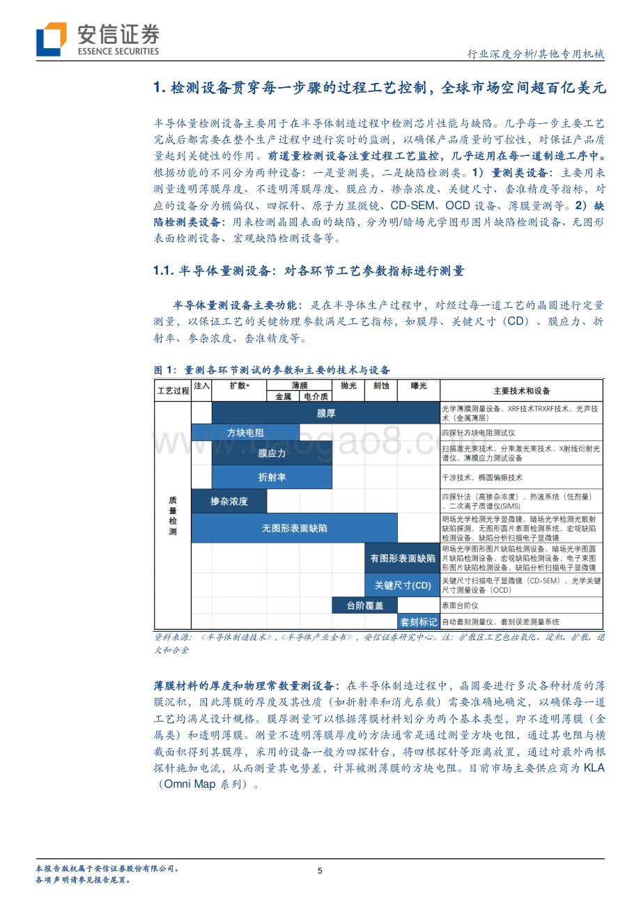 从KLA成长路径看半导体检测设备国产替代进程.pdf_第5页
