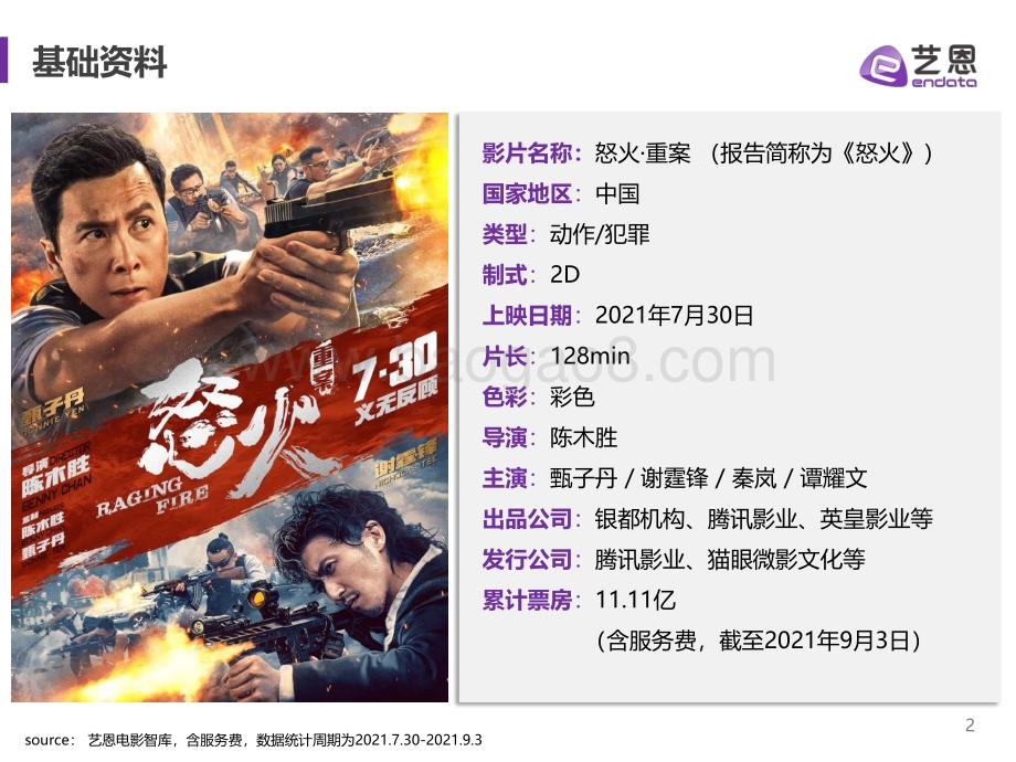 电影《怒火·重案》数据复盘研究.pdf_第2页