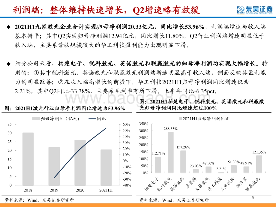 激光行业2021年中报总结.pdf_第5页