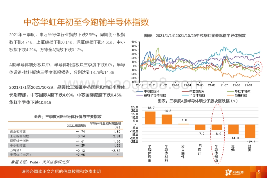 晶圆代工：或跃在渊.pdf_第5页