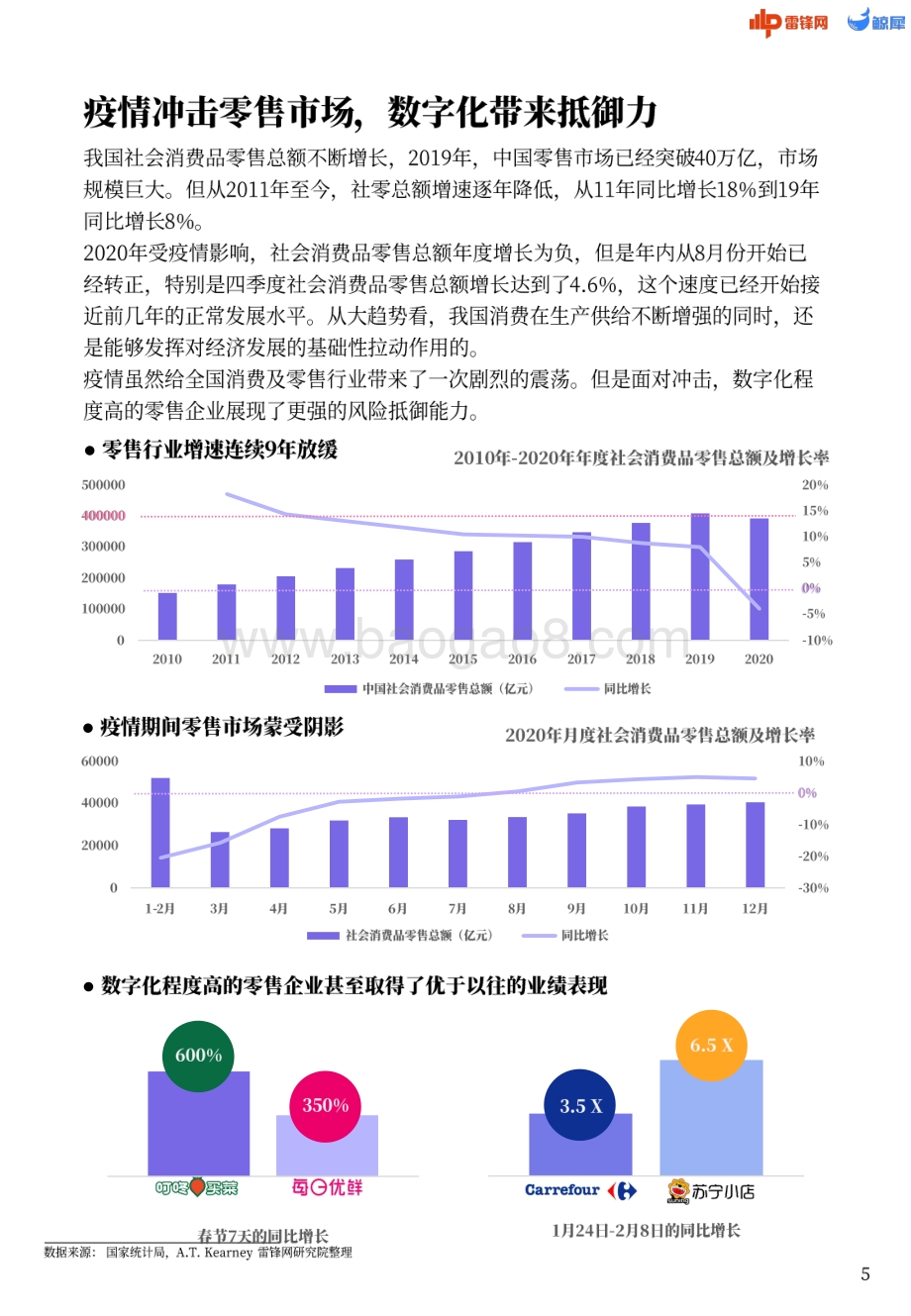 零售数智化需求报告：零售数字化的25个洞察.pdf_第5页