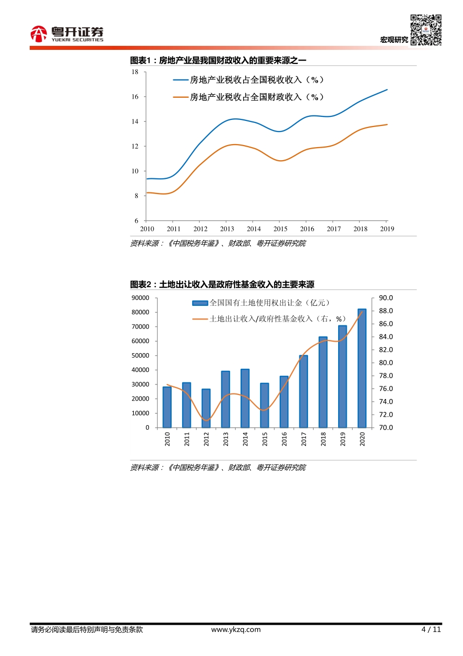 房地产税试点落地：原因、影响及可能方向.pdf_第4页