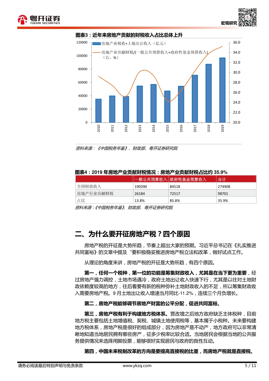 房地产税试点落地：原因、影响及可能方向.pdf_第5页