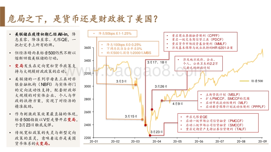 放水的“姿势”、收水的“架势”与资产的走势.pdf_第4页