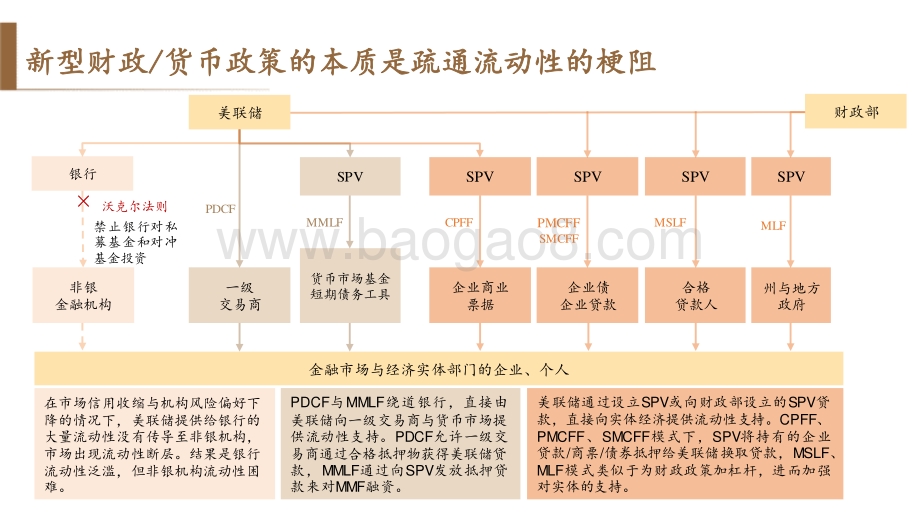 放水的“姿势”、收水的“架势”与资产的走势.pdf_第5页