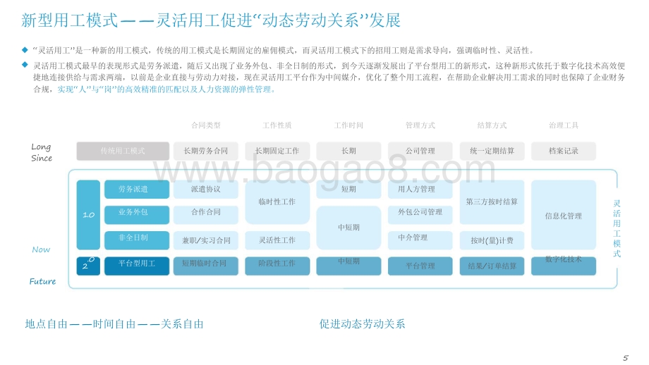 2021-2022中国灵活用工数字化研究报告.pdf_第5页