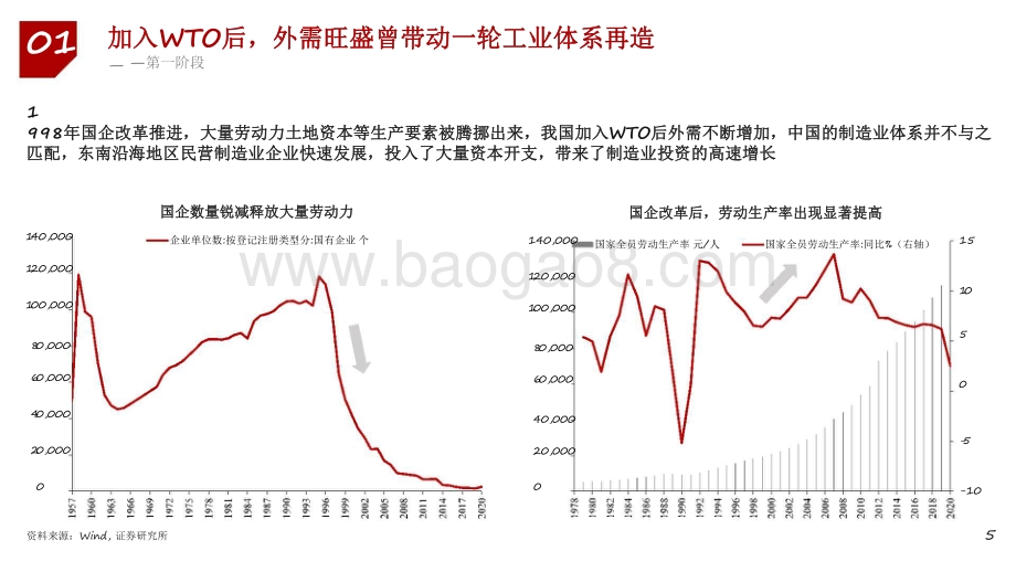 2022年宏观经济与大类资产展望分析报告.pdf_第4页