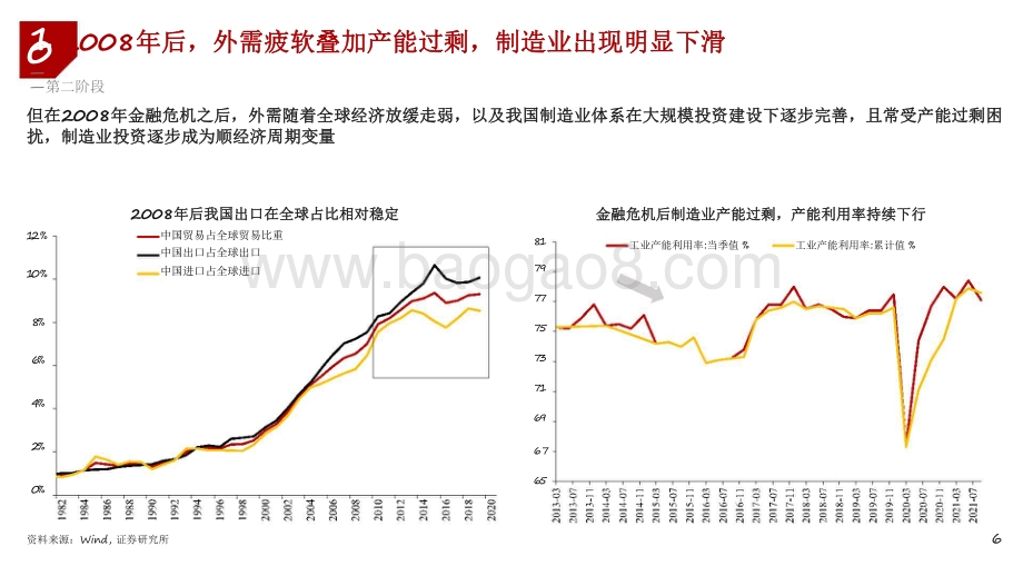 2022年宏观经济与大类资产展望分析报告.pdf_第5页