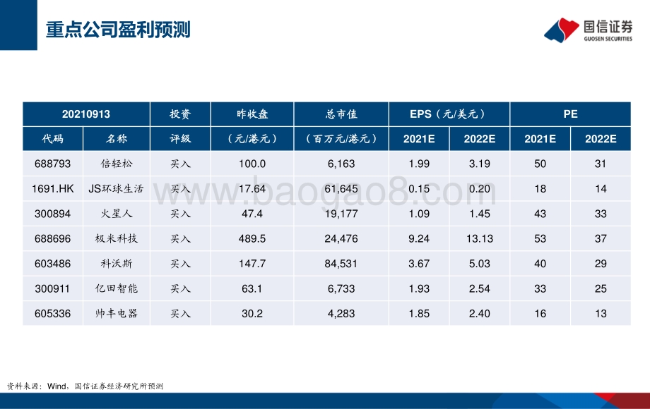 家电新消费深度报告：朝阳似火璀璨燎原.pdf_第3页