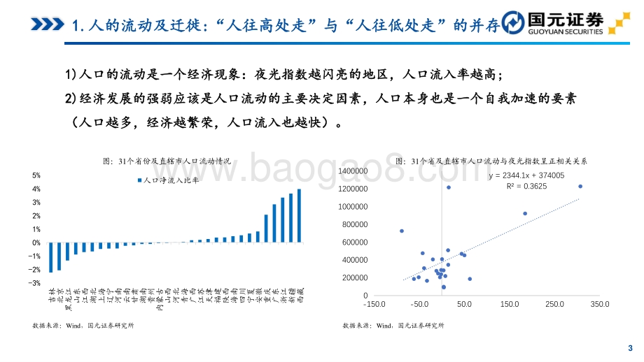 宏观看城投系列：寻找城市的未来之星.pdf_第3页