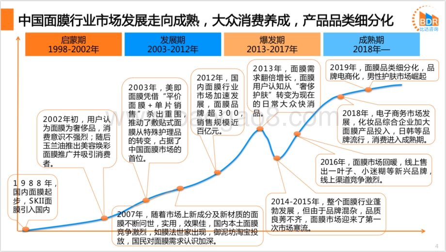 2020中国面膜行业B2B平台发展分析报告.pdf_第4页