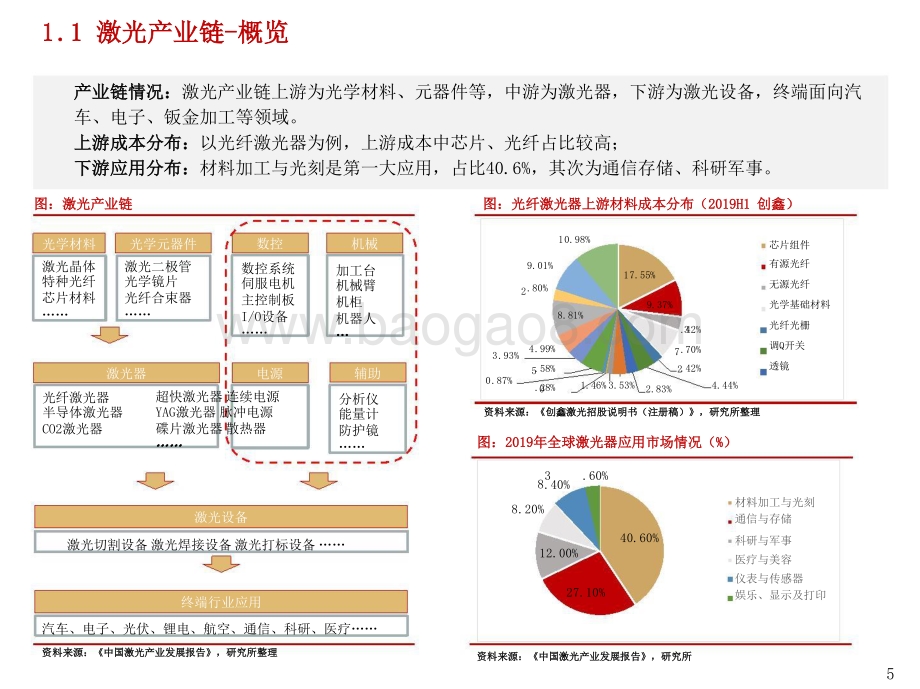 2021-2022先进制造激光行业研究报告.pptx_第5页