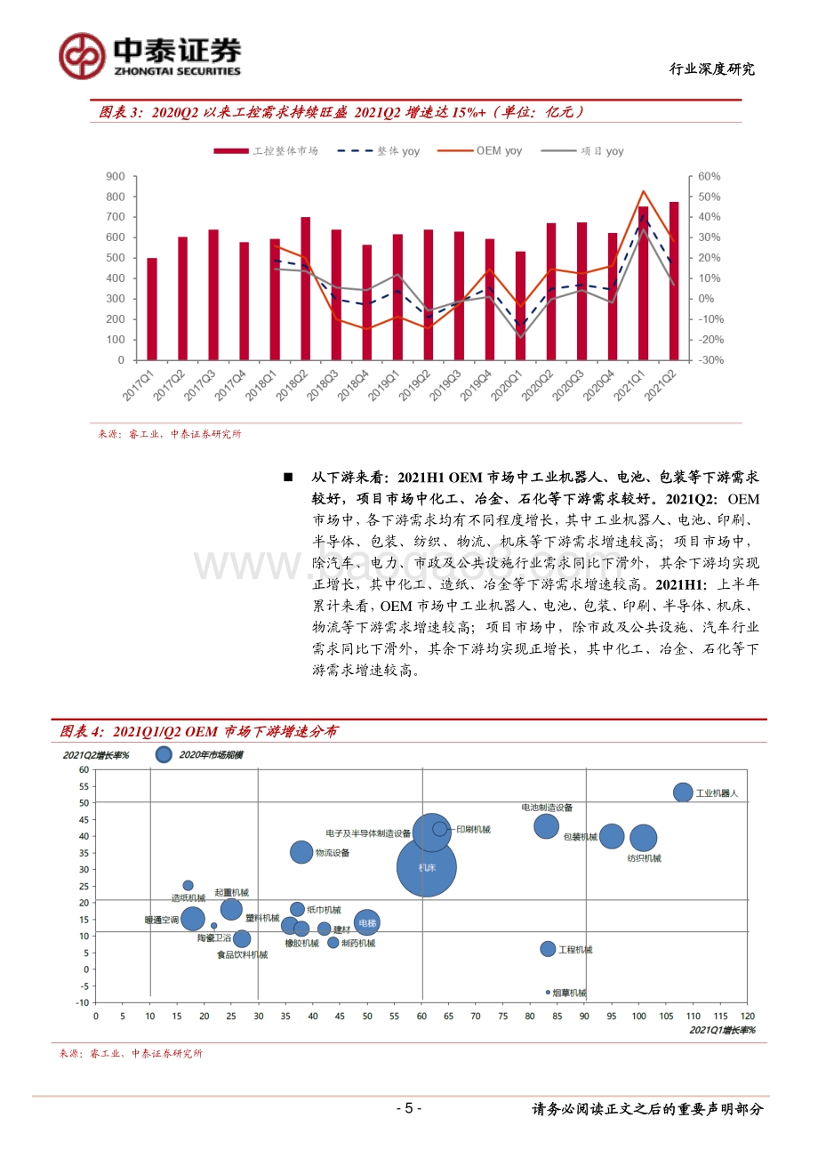 工控及电网版块2021H1总结.pdf_第5页