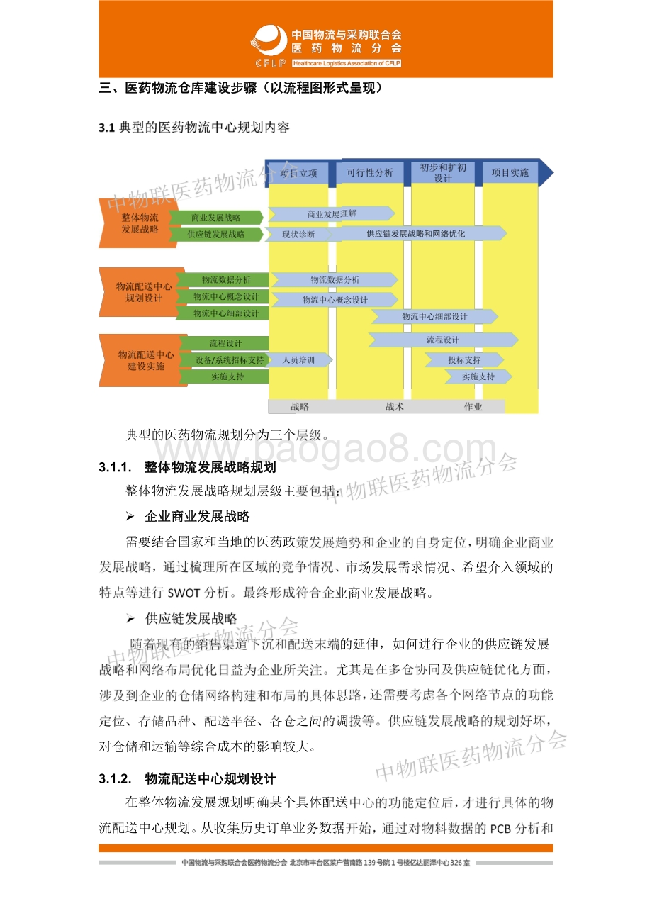 医药物流中心规划专题报告.pdf_第5页