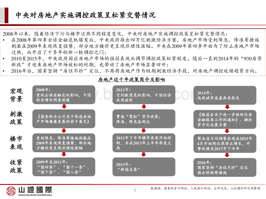 内房板块专题报告：政策压力边际趋缓“房住不炒”仍是主基调.pdf_第5页