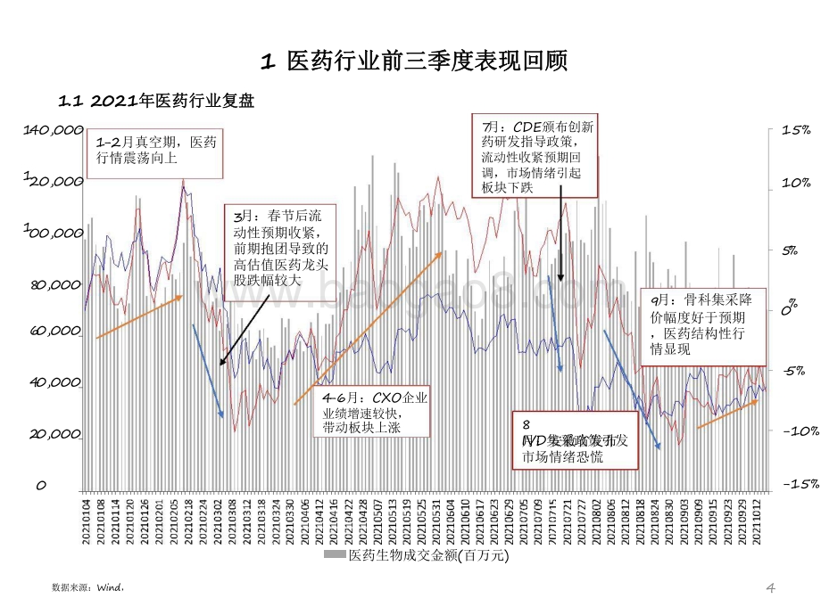 医药行业2022年投资前景研究报告.pdf_第5页