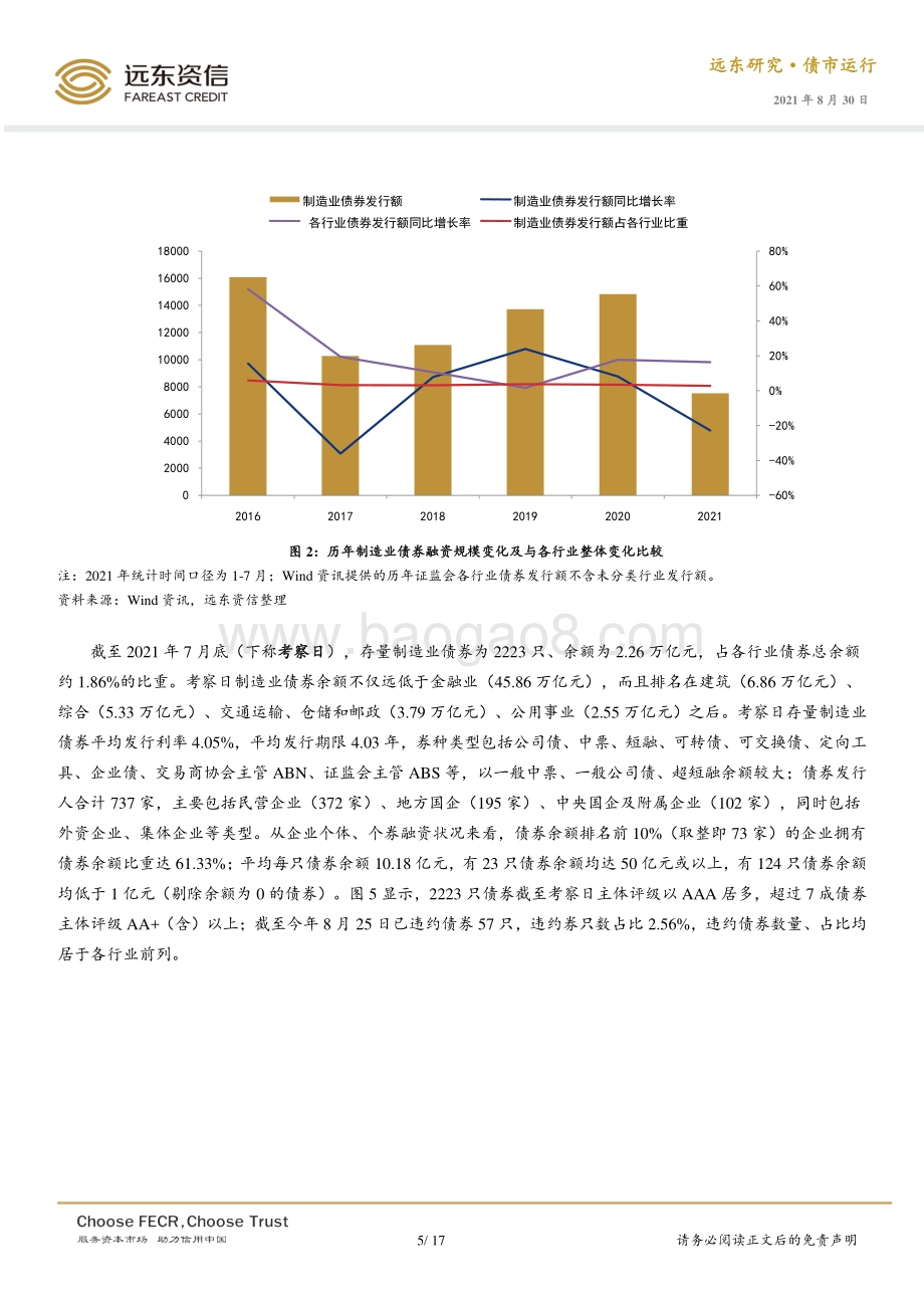 中国制造业债券融资现状、问题及对策研究.pdf_第5页