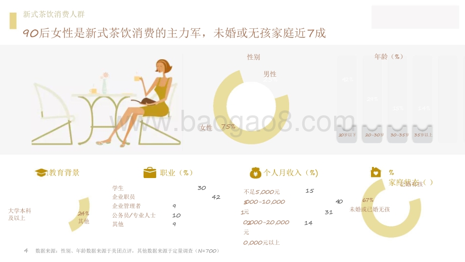2021-2022茶饮消费新趋势洞察报告.pdf_第3页