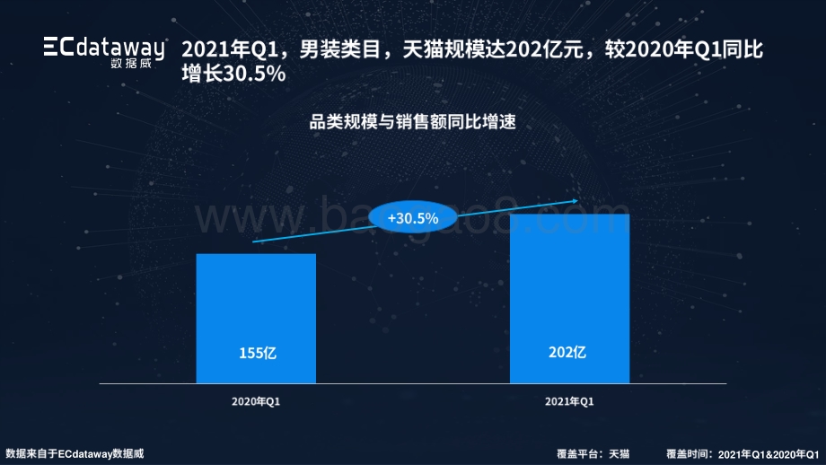 男装类目2021年Q1天猫数据分析报告.pdf_第3页