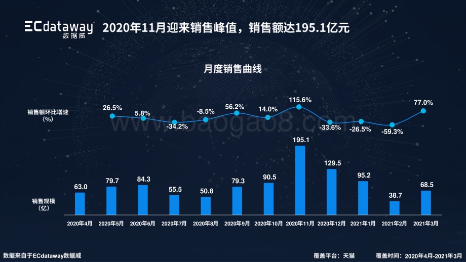 男装类目2021年Q1天猫数据分析报告.pdf_第4页