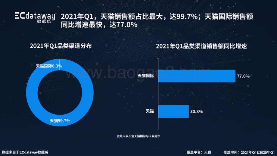 男装类目2021年Q1天猫数据分析报告.pdf_第5页