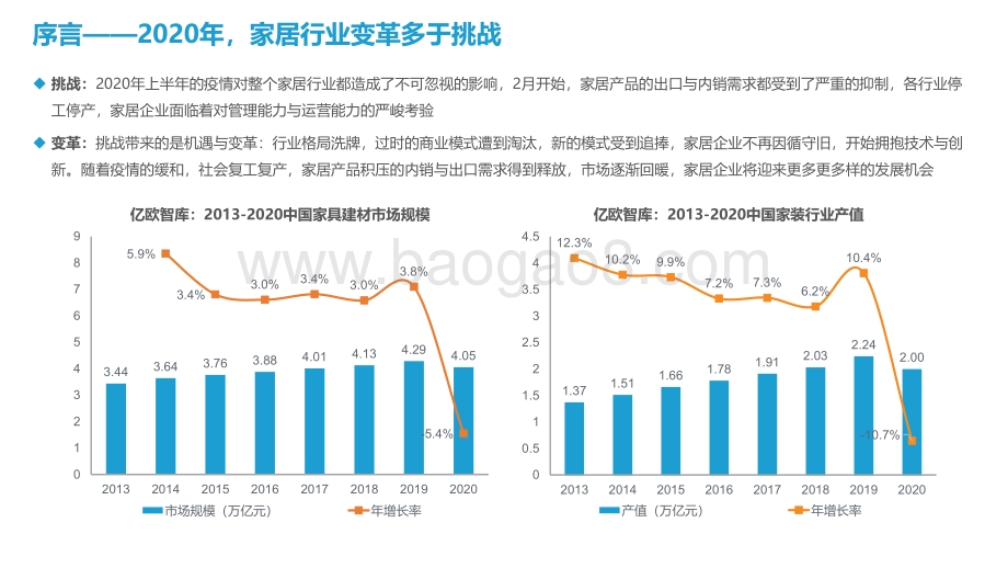 2020-2021家居行业年度盘点与趋势洞察报告.pdf_第2页