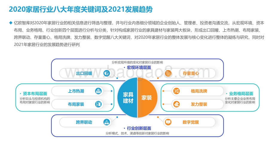 2020-2021家居行业年度盘点与趋势洞察报告.pdf_第3页