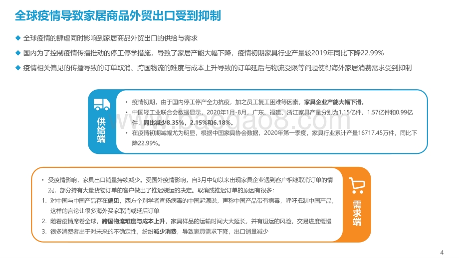 2020-2021家居行业年度盘点与趋势洞察报告.pdf_第5页
