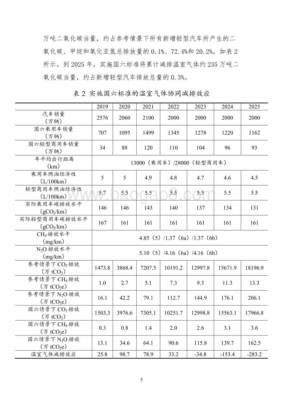 我国机动车碳排放及国六标准下温室气体协同减排效应的初步分析.pdf_第5页