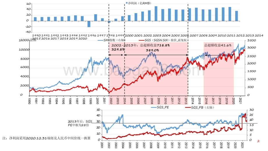 2021-2022全球TIC巨头启示录SGS分析报告.pdf_第2页
