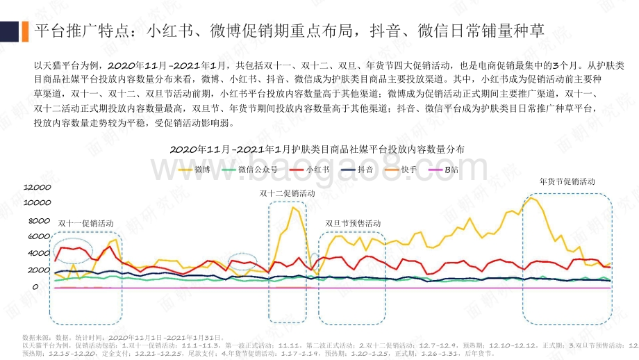 2021护肤品牌社媒营销投放分析报告.pdf_第3页