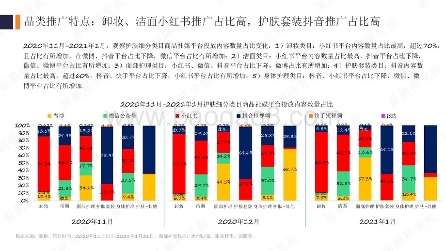 2021护肤品牌社媒营销投放分析报告.pdf_第4页