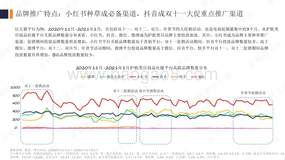 2021护肤品牌社媒营销投放分析报告.pdf_第5页
