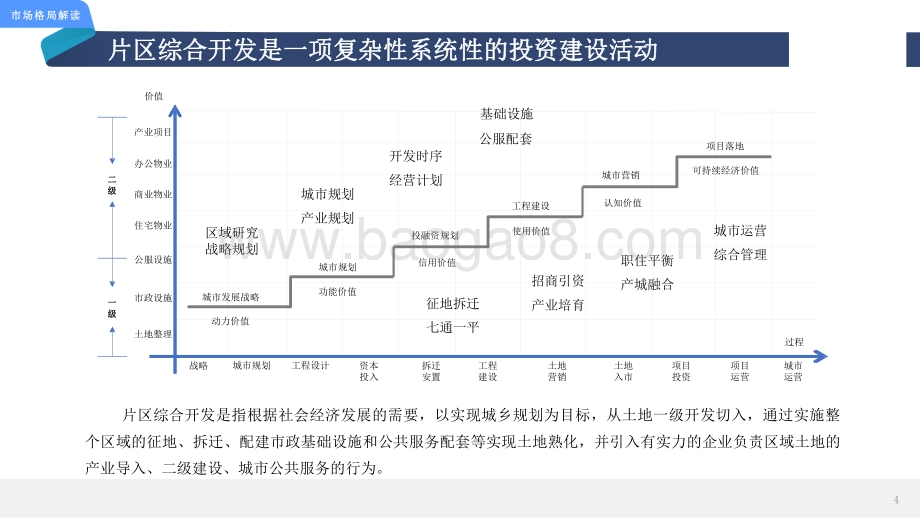 2021-2022片区综合开发分析报告.pdf_第5页