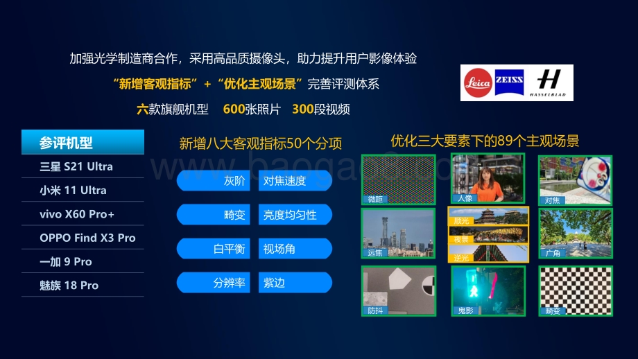 中国移动2021年智能硬件质量报告：手机摄像头拍照评测.pdf_第3页