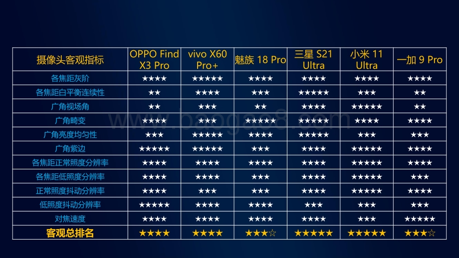 中国移动2021年智能硬件质量报告：手机摄像头拍照评测.pdf_第5页