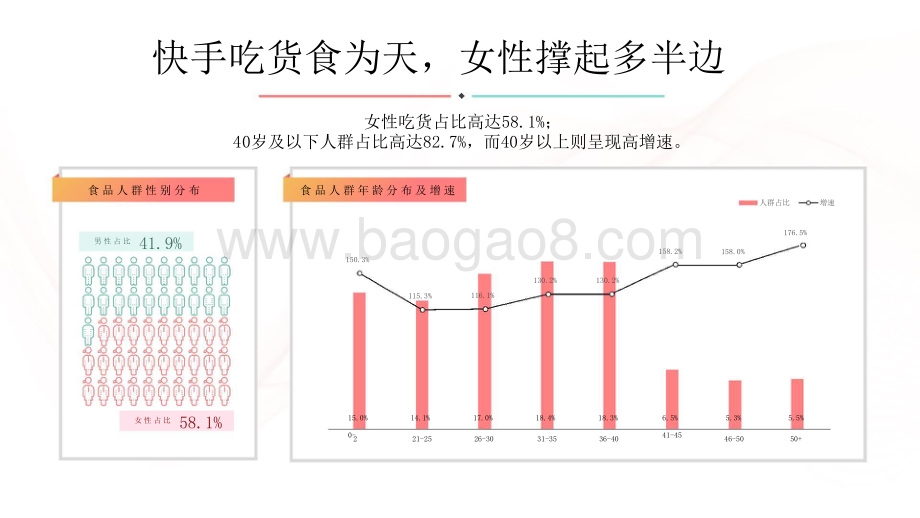 2021-2022快手食品行业数据价值研究报告.pptx_第5页