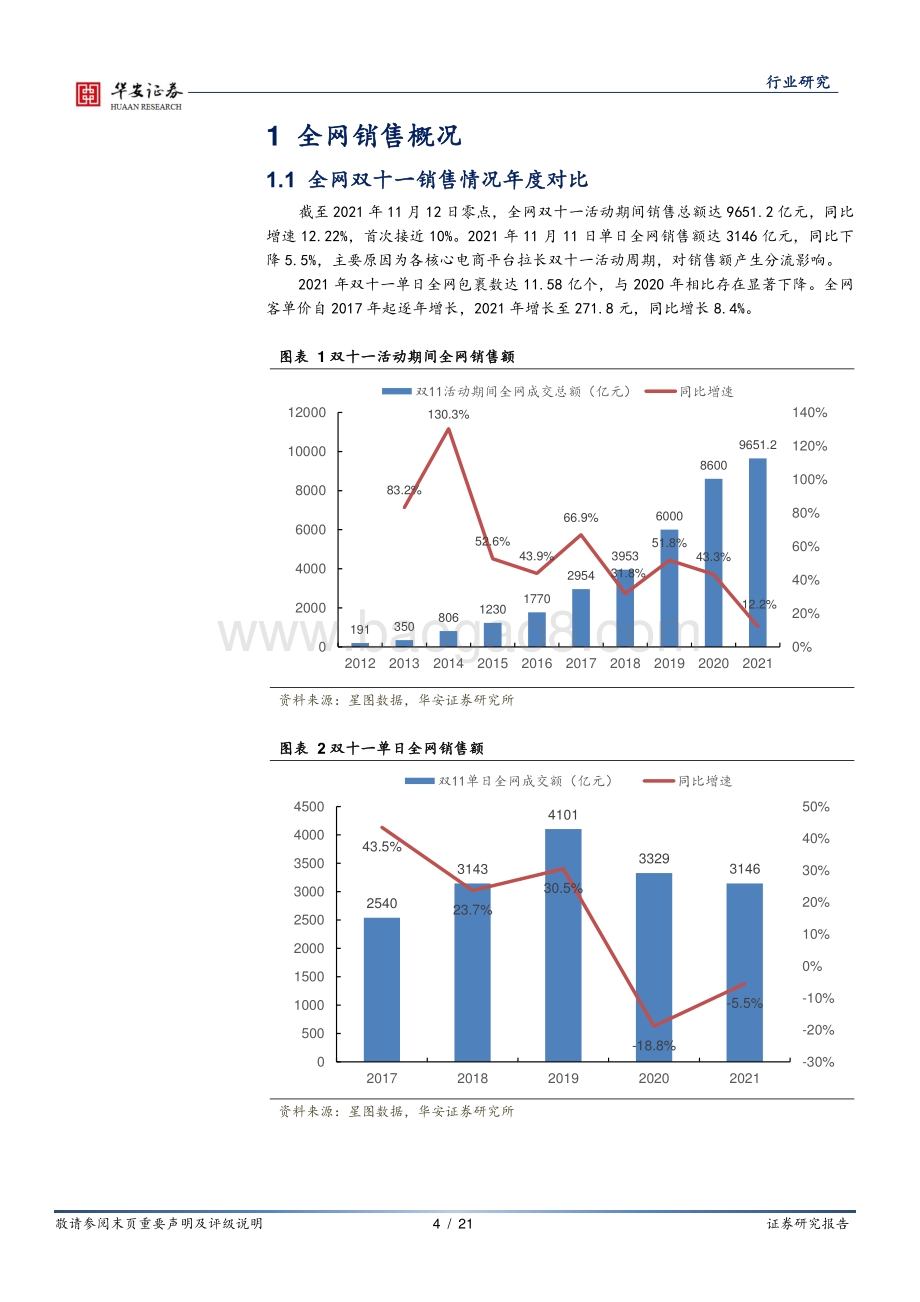 2021双十一落幕电商竞争显现新特点.pdf_第4页
