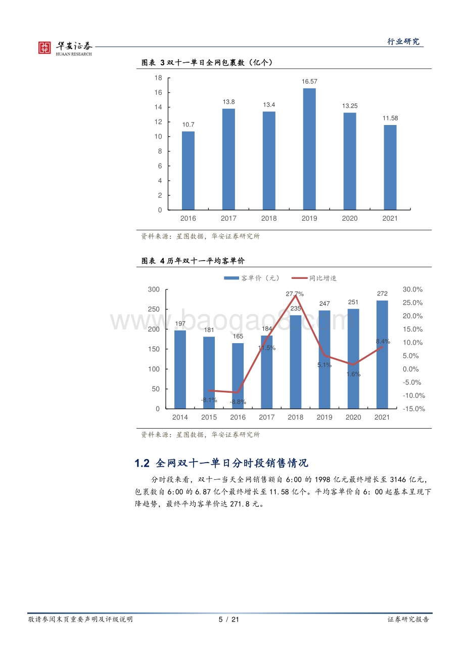 2021双十一落幕电商竞争显现新特点.pdf_第5页