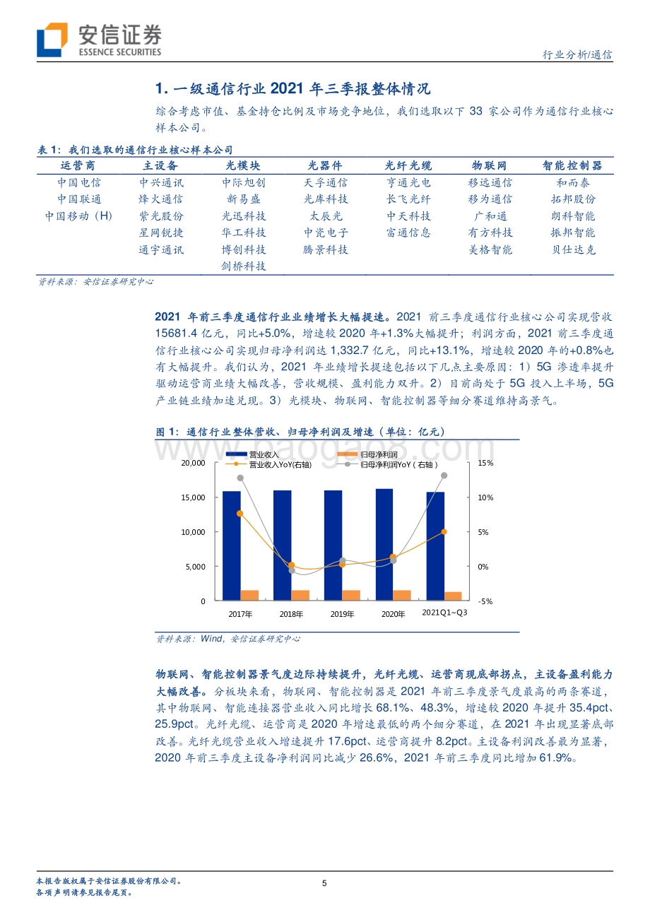 通信行业2021三季报综述：景气延续黑马辈出.pdf_第5页