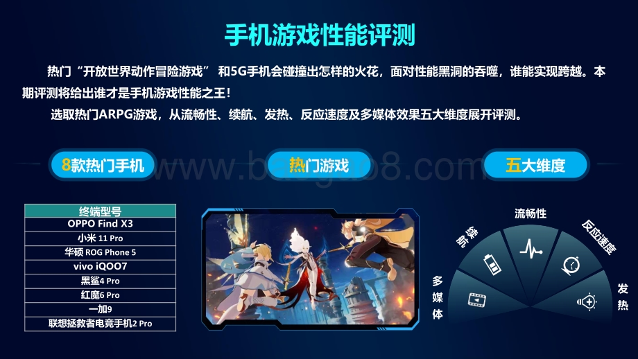 中国移动2021年智能硬件质量报告：手机游戏评测.pdf_第3页
