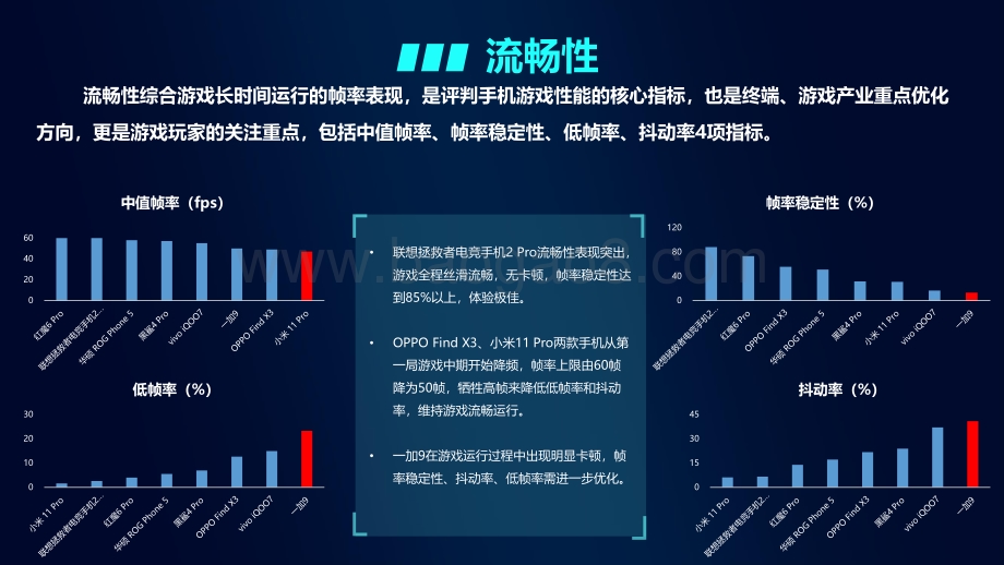中国移动2021年智能硬件质量报告：手机游戏评测.pdf_第4页