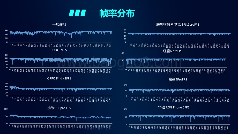 中国移动2021年智能硬件质量报告：手机游戏评测.pdf_第5页