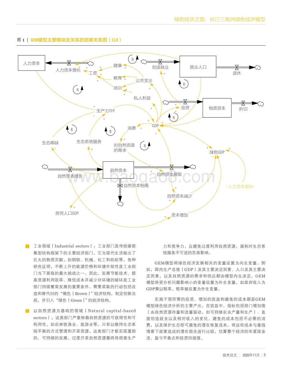 绿色经济之路：长江三角洲绿色经济模型.pdf_第3页