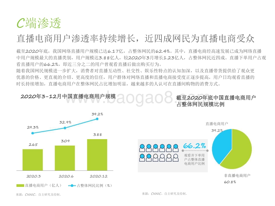 2021-2022中国直播电商行业研究报告.pdf_第5页