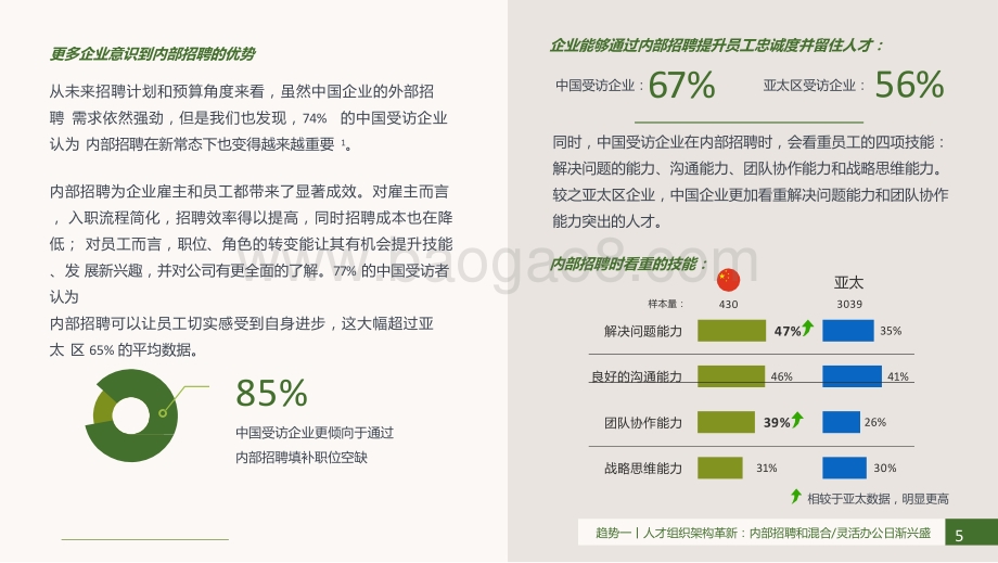 2021-2022未来人才趋势洞察报告.pptx_第5页